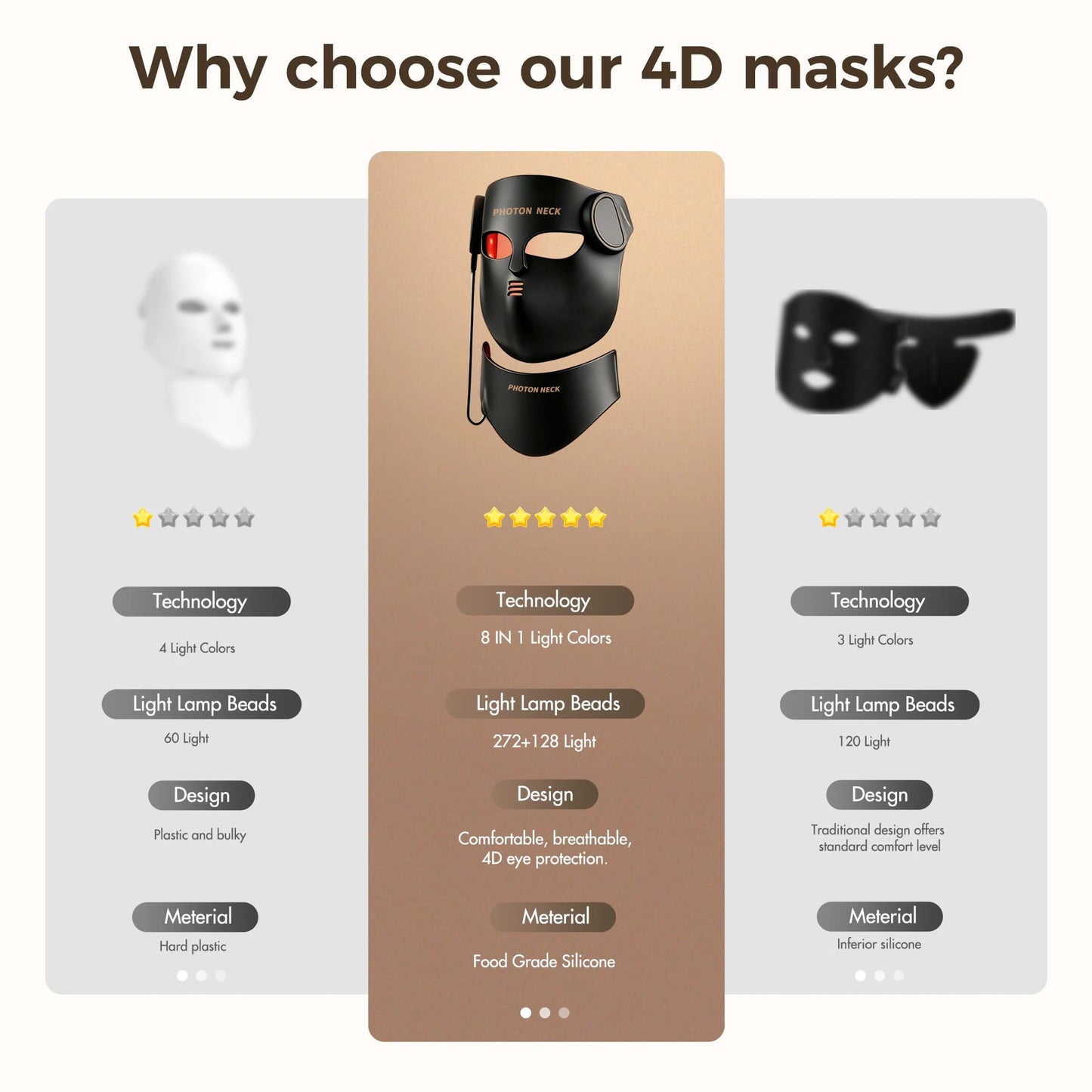 Red Light Therapy LED Face Mask with Neck