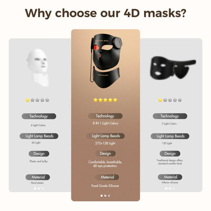 Red Light Therapy LED Face Mask with Neck